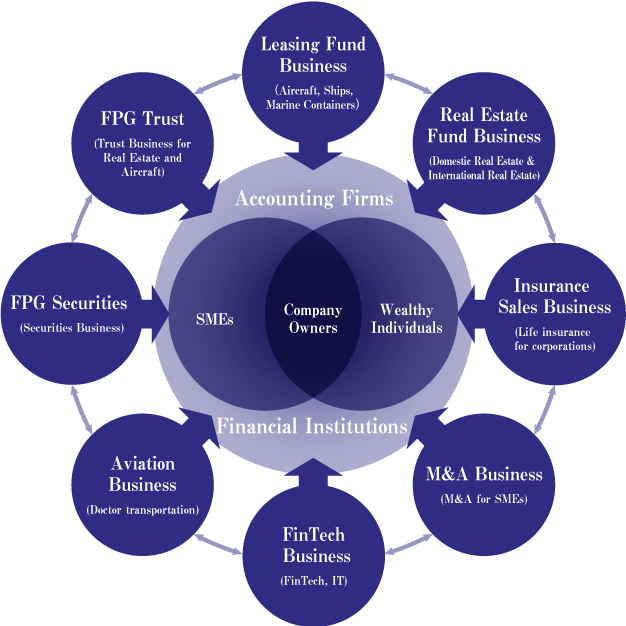 Business Summary