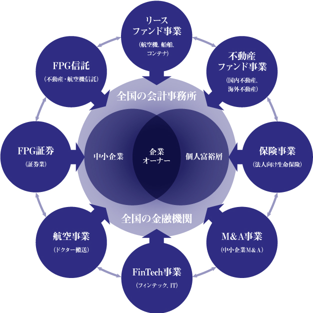 スキーム図