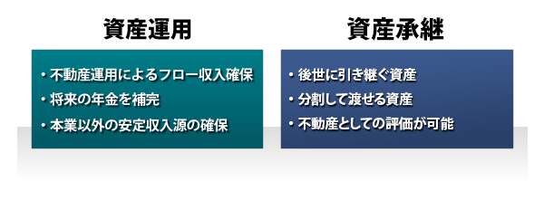 活用メリット
